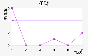 ʥ˹