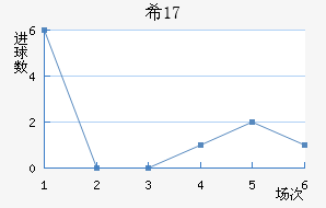 ϣU17