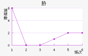 в