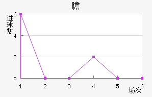 հ