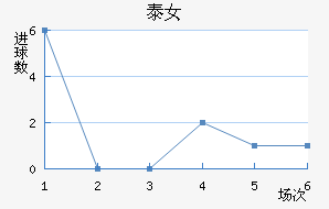 ̩Ů