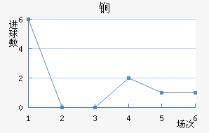 ﵤ