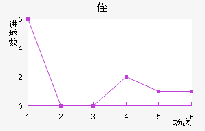 ֶ˹