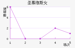 ʥļά˹Ů