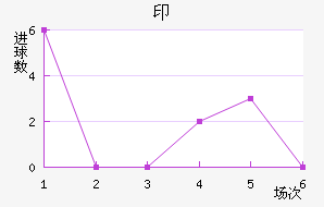 ӡǽ