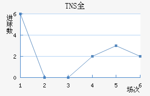 TNSȫ