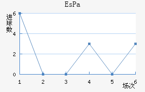 EsPa