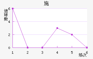 ʩ