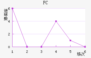 FC߽