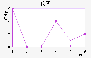 ˹صĦ