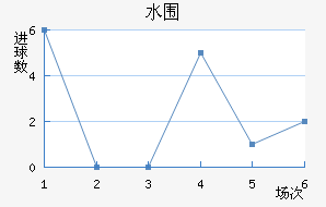 ˮΧ