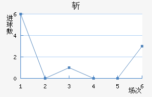 ն