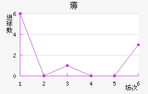 ޶ķؽ