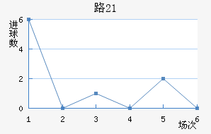 ·˹U21