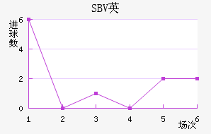 SBVӢ