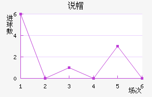 ˵ñ