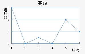 ӢU19