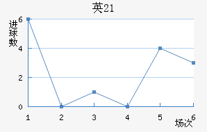 Ӣ(U21)