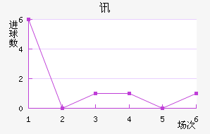 Ѷս