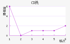 CDϴ