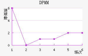 DPMM