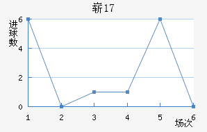 ոU17