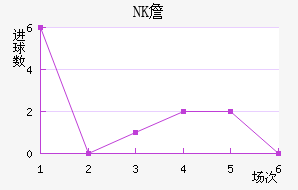 NKղ