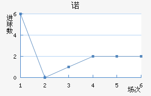 ŵ96