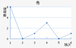 ϣʷسǽ