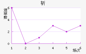 ն