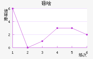ŷǵ½