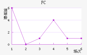 FC