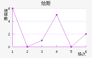 ʼ˹