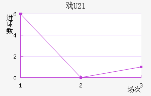 ϷU21