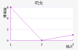 ߶Ů