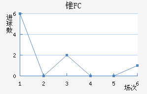 ׶FC