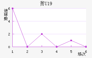 ƶU19