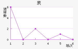 װ½