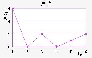 ¬˹