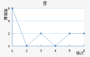 ƶ½