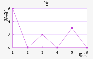 ³ǵڱ˹