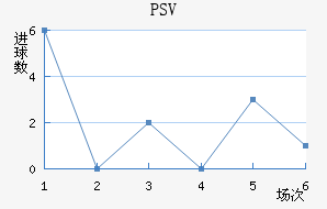 PSV½
