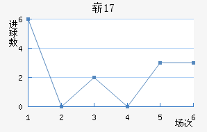 ոU17