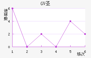 GVʥ