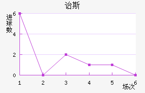 ڱ˹Ͻ