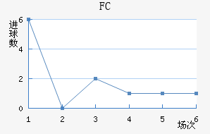 FC