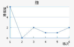 ά