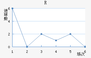 RD