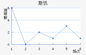 ˹Ѷ½