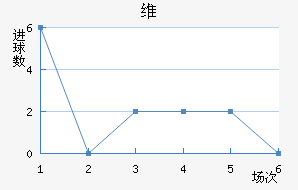 ά